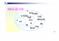 [경영분석]인터넷서점 아마존닷컴(amazon.com)의 경영전략 및 문제점-10