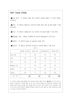 [가치경영] `기초화장품`리필 소비자의식분석과 활성화방안-6