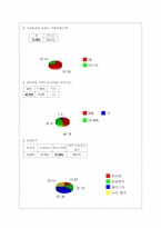 [가치경영] `기초화장품`리필 소비자의식분석과 활성화방안-9