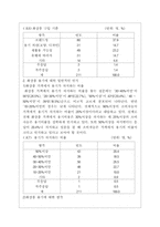 [가치경영] `기초화장품`리필 소비자의식분석과 활성화방안-15
