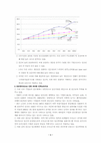 [임금제도] 임금관리제도 문제점및 도입방안-3