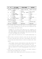 [임금제도] 임금관리제도 문제점및 도입방안-11