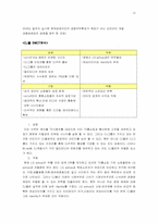 [광고경영] 인터넷쇼핑몰 `인터파크` 광고전략분석-CJmall cj몰과의 비교를 통하여-13