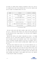 [국제경영] 현대자동차 세계화 성공사례 분석-4