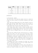 [국제관광론] 템플스테이의 운영현황과 운영전략-11