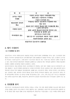 [국제마케팅](주)대상 `미원` 인도네시아 진출의 성공요인 및 문제점-6