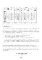 [국제마케팅](주)대상 `미원` 인도네시아 진출의 성공요인 및 문제점-10