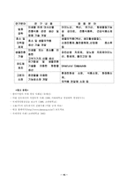 [국제마케팅](주)대상 `미원` 인도네시아 진출의 성공요인 및 문제점-15