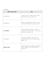 [참여경영] 노조의 경영참여-3