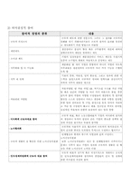 [참여경영] 노조의 경영참여-4