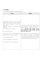 [참여경영] 노조의 경영참여-6