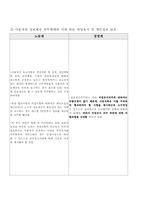 [참여경영] 노조의 경영참여-7