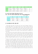 [국제통상] 도요타자동차의 해외진출전략-6