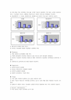 [마케팅] `다음(www.daum.net)`의 새로운 마케팅전략-4