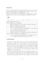[매체경영] `www.ohmynews.com` 오마이뉴스 분석-4