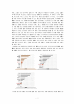 [매체경영] `www.ohmynews.com` 오마이뉴스 분석-5