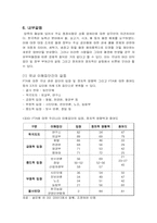 [국제통상] 한칠레 FTA에 관한 분석-9
