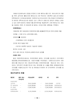 [국제경영학](주)미원의 인도네시아 진출 사례-18