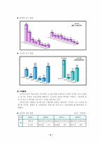 [지역사회복지론] 지역공동모금제의 문제점 및 대책방안-6