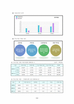 [지역사회복지론] 지역공동모금제의 문제점 및 대책방안-7