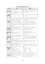 [지역사회복지론] 지역공동모금제의 문제점 및 대책방안-14