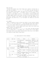 [남북언어] 남북 음성언어의 실태와 이질화 현상 연구-12