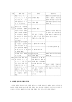 [남북언어] 남북 음성언어의 실태와 이질화 현상 연구-14