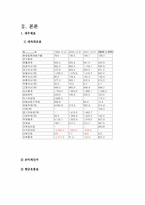 [경영전략] 아남전자 경영분석-6