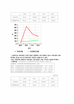 [경영전략] 아남전자 경영분석-8