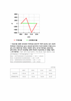 [경영전략] 아남전자 경영분석-10