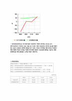 [경영전략] 아남전자 경영분석-11