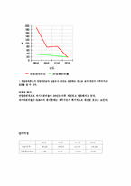 [경영전략] 아남전자 경영분석-12