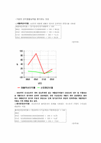 [경영전략] 아남전자 경영분석-13