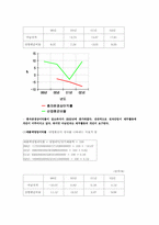 [경영전략] 아남전자 경영분석-14