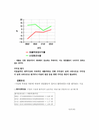 [경영전략] 아남전자 경영분석-15