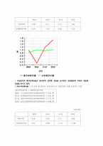 [경영전략] 아남전자 경영분석-16