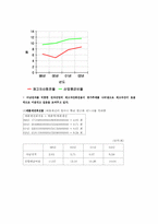 [경영전략] 아남전자 경영분석-17