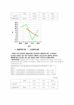 [경영전략] 아남전자 경영분석-19