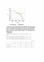[경영전략] 아남전자 경영분석-20