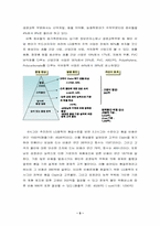 [품질경영] LG화학 품질경영 사례-5