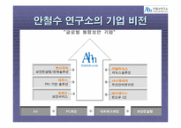 [경영학] “영혼이 있는 승부” CEO 안철수 분석-12