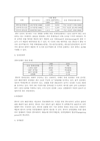[국제경영](주)웅진식품 “아침햇살과 초록매실”의 중국진출전략-7