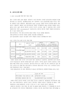 [국제경영](주)웅진식품 “아침햇살과 초록매실”의 중국진출전략-12