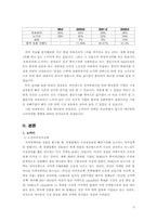[국제경영] 중국 이동통신시장의 현황과 삼성전자 `애니콜` 진출전략-3