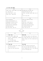 [국제경영] `LG생활건강` 콩고(자이르) 생필품진출방안-2