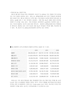[경영전략] 팬택&큐리텔의 성공과정과 앞으로의 발전 방향-7