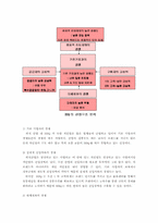 [경영전략](주)제너시스의 BBQ 프랜차이즈성공기업 핵심역량 분석-6