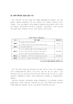 [기업지배구조]SK텔레콤 사례연구를 통해 살펴본 한국기업지배구조의 개선방안 - 사외이사제도를 중심으로-9