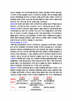 [화장품산업]코리아나화장품의 머드팩 성공전략분석-5