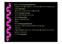 [초콜렛]초코렛에 관한 제품조사-13